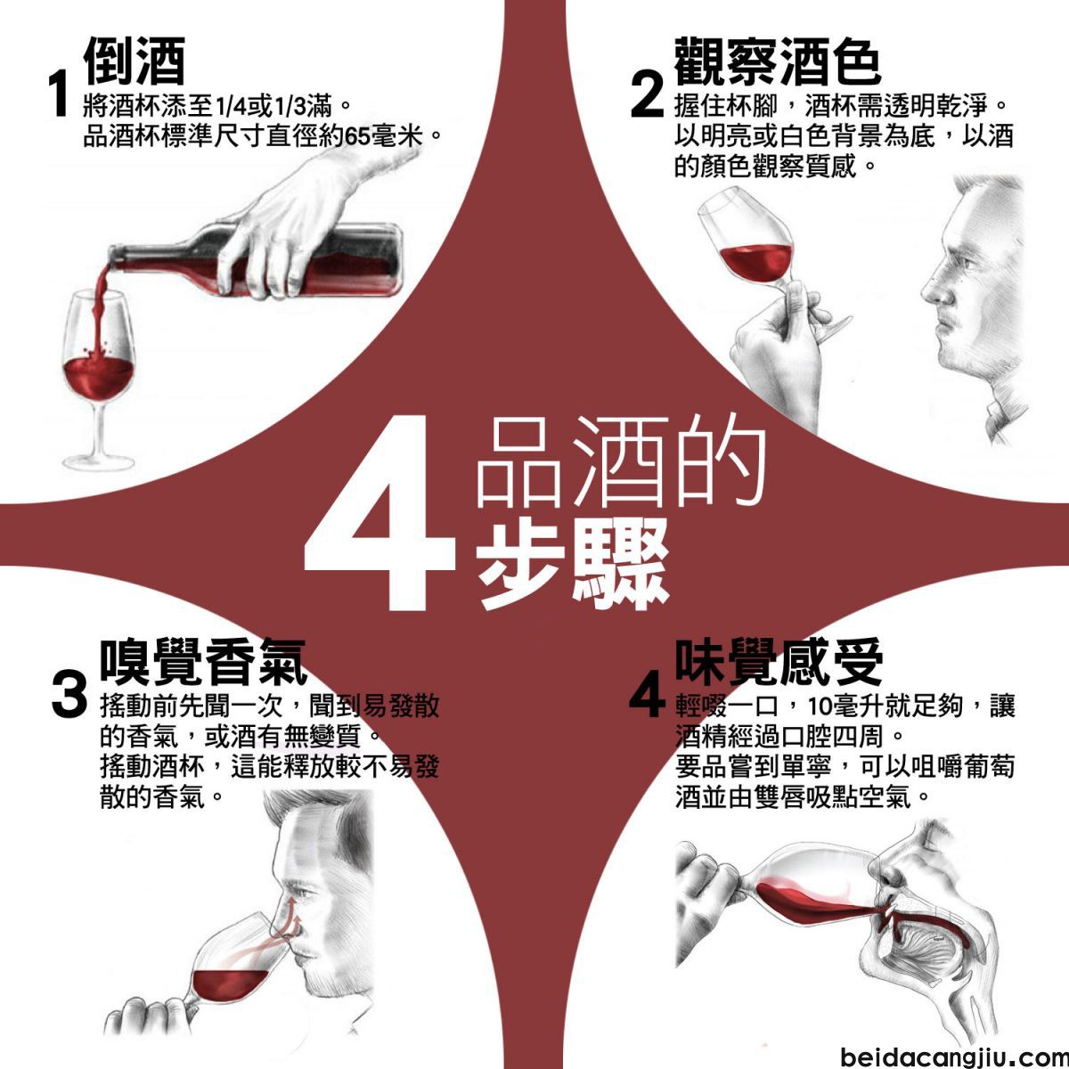教你如何辨别真假红酒，买红酒一定要注意这六点才能不踩坑！
